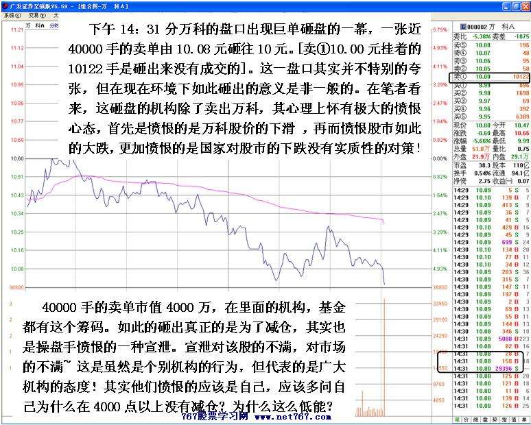 万科砸盘探秘机构心态
