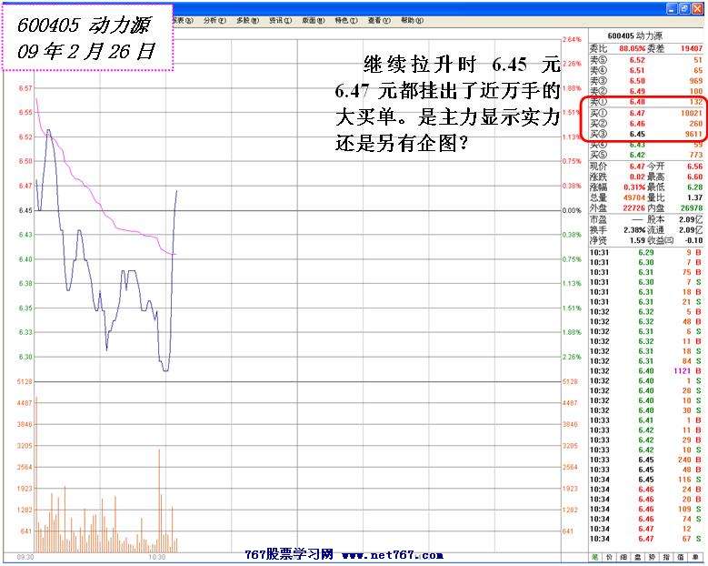 动力源主力盘中活动