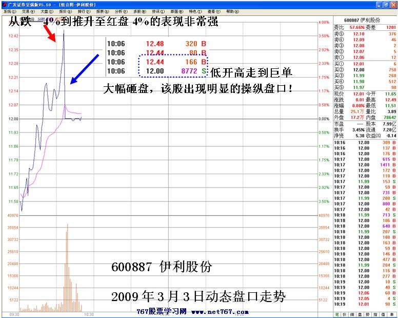 伊利股份机构倒仓