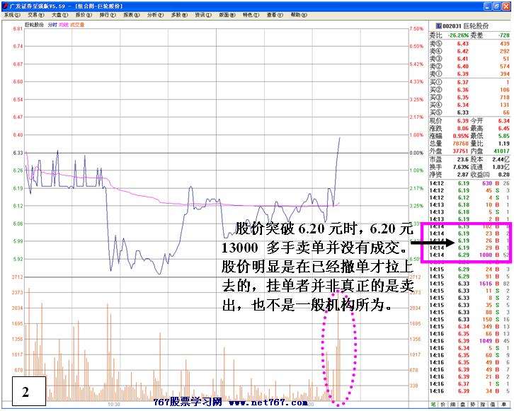 巨轮股份主力控盘谋减仓
