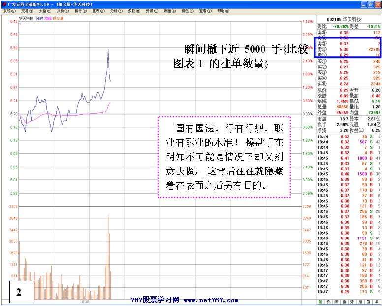 华天科技私募巨资运作