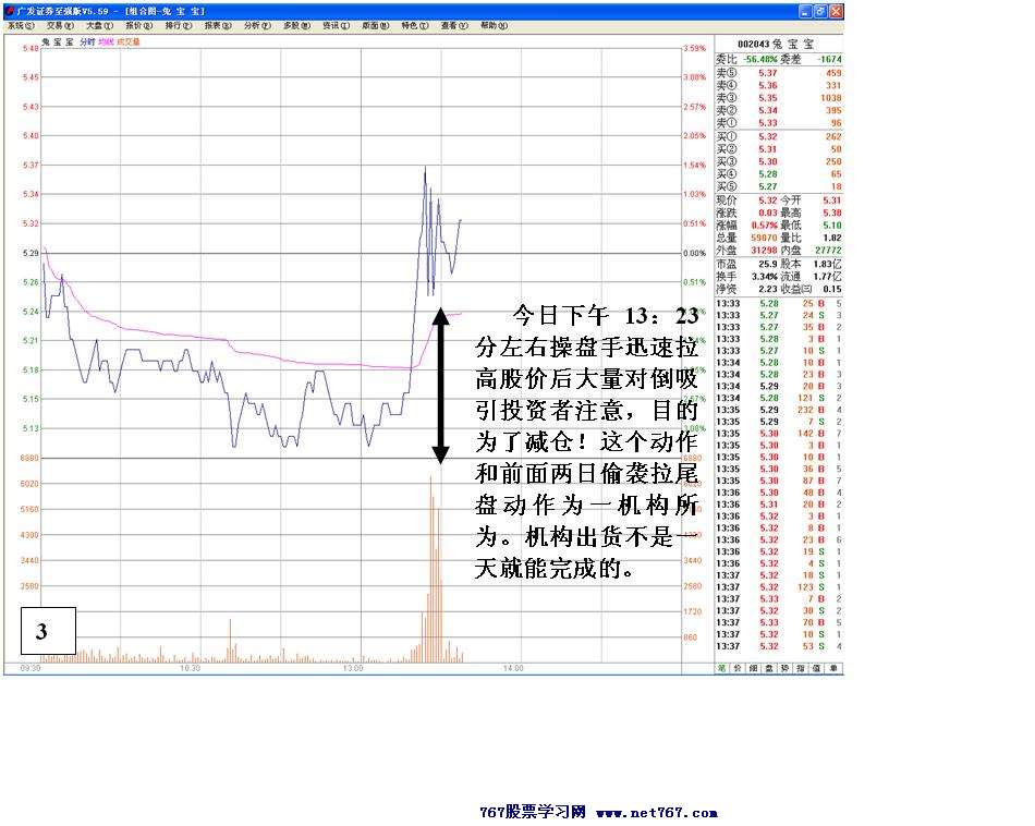 兔宝宝主力减仓手法
