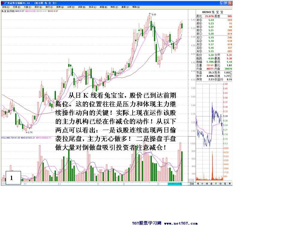 兔宝宝主力减仓手法