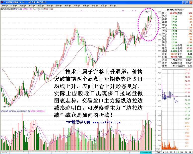 航天动力主力边拉边减