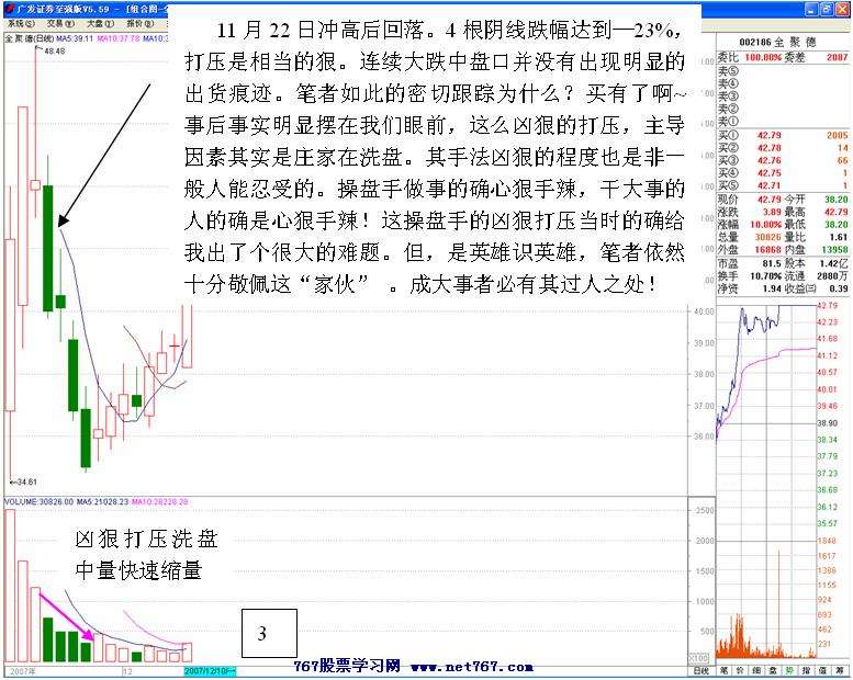 全聚德主力盘口分析