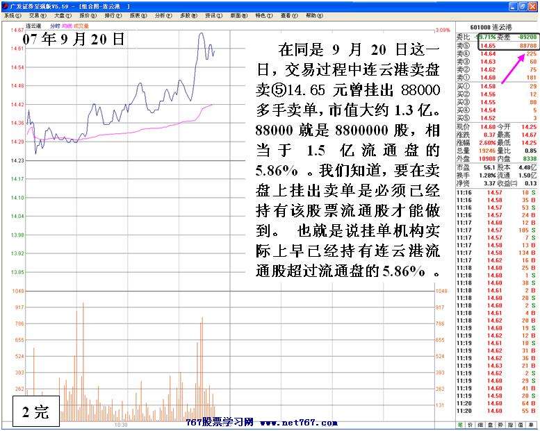 2.5亿资金坐庄连云港