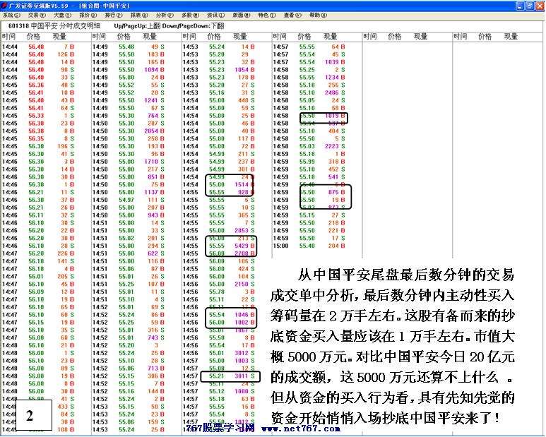 资金抄底中国平安