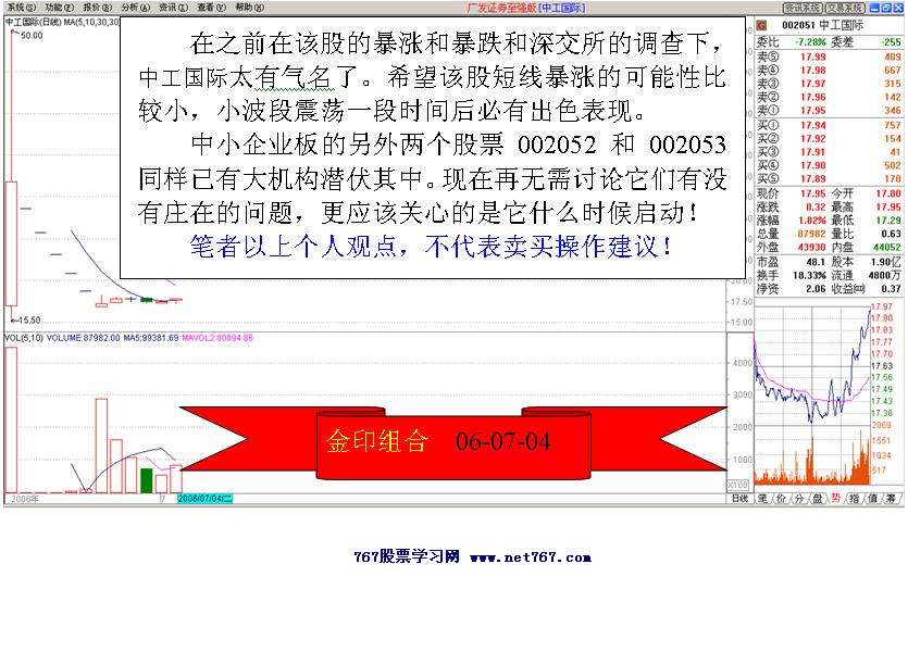 中工国际主力运作盘口3