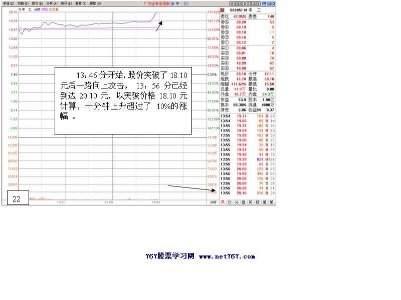 中工国际主力运作盘口2