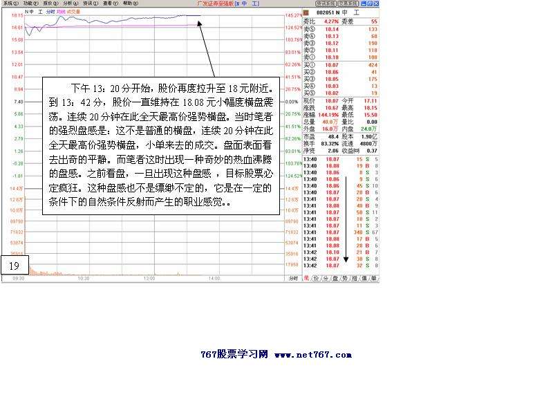 中工国际主力运作盘口2