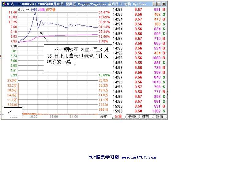 中工国际主力运作盘口2
