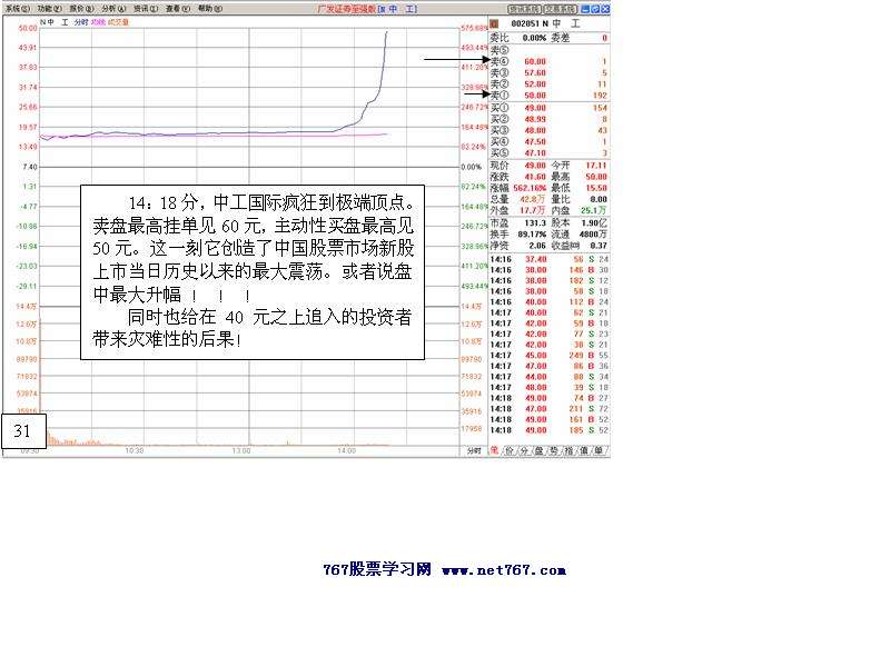 中工国际主力运作盘口2