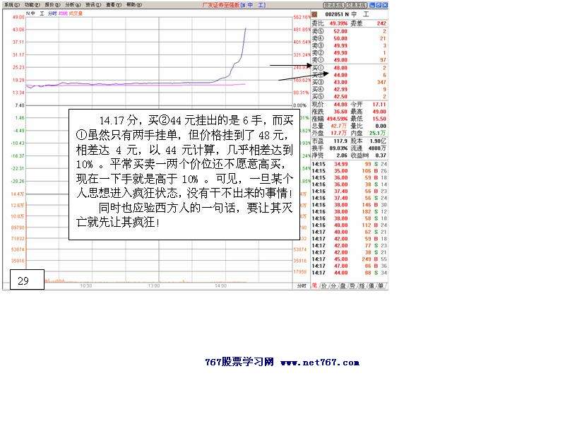 中工国际主力运作盘口2