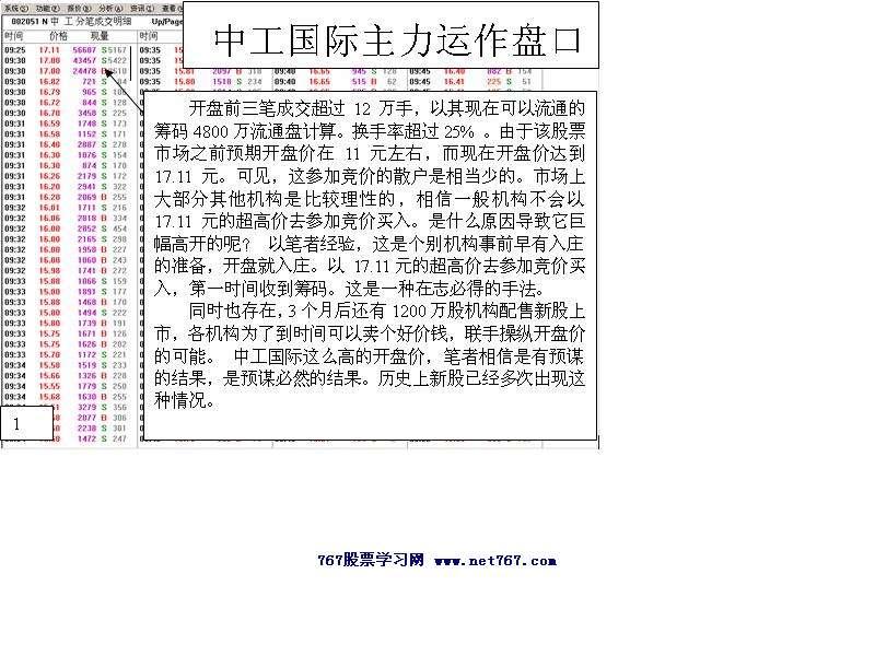 中工国际主力运作盘口