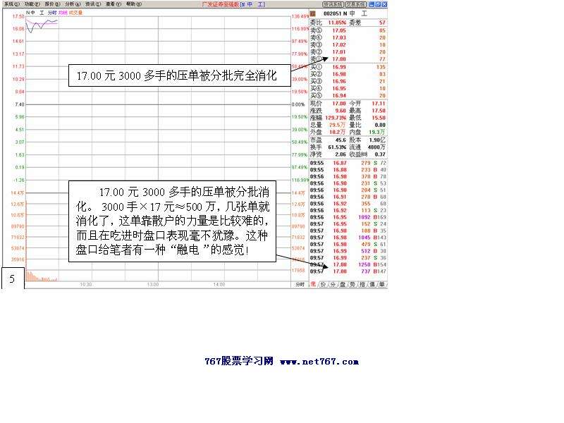 中工国际主力运作盘口