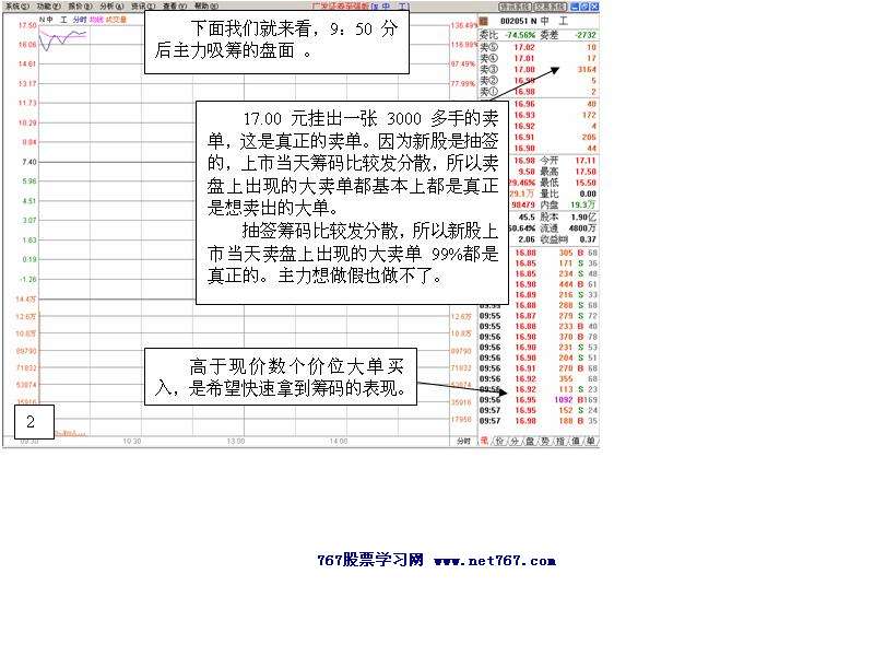 中工国际主力运作盘口
