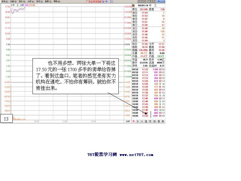 中工国际主力运作盘口