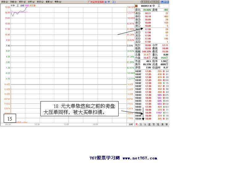 中工国际主力运作盘口