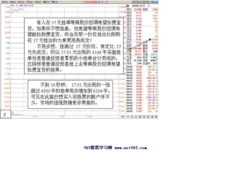 中工国际主力运作盘口