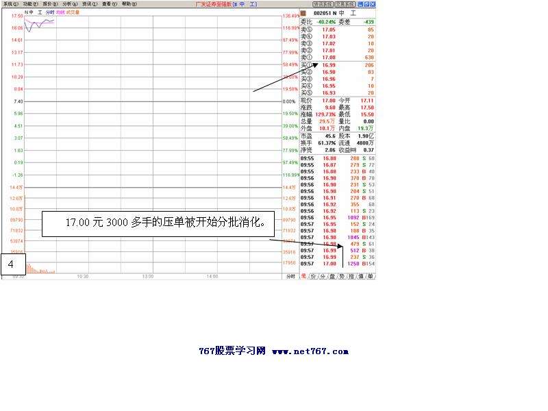 中工国际主力运作盘口