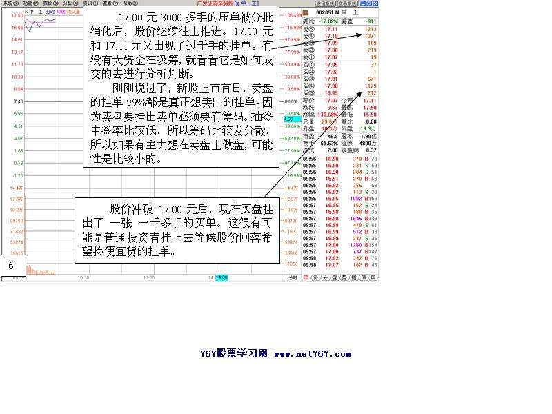 中工国际主力运作盘口