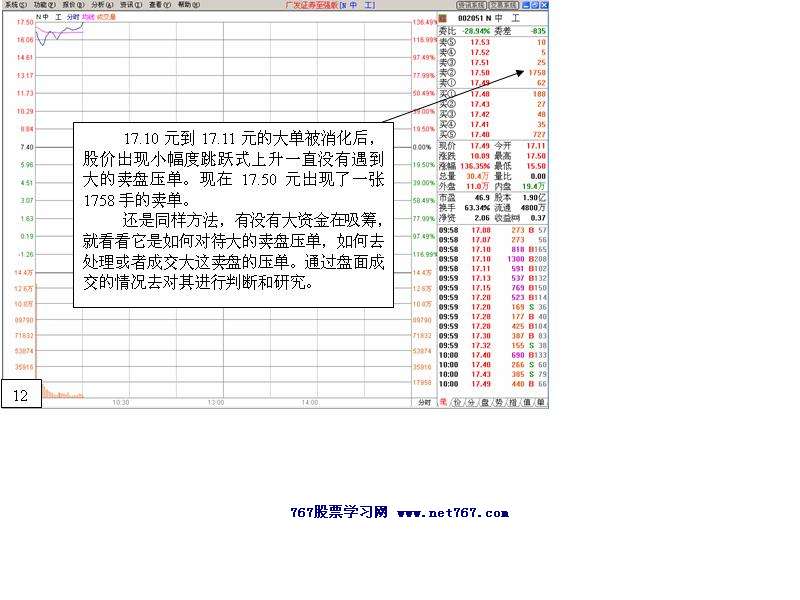 中工国际主力运作盘口