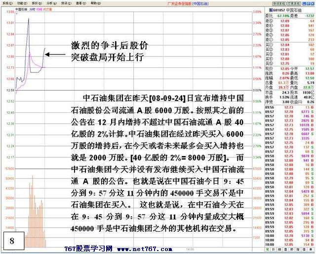 中石油盘口机构之争