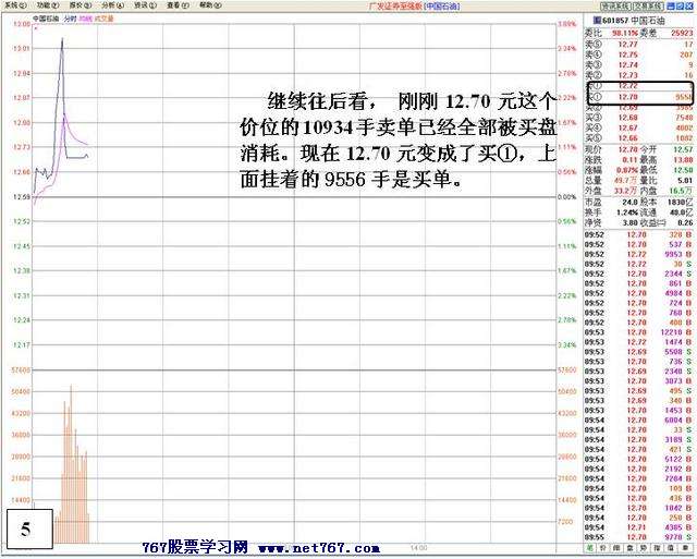 中石油盘口机构之争