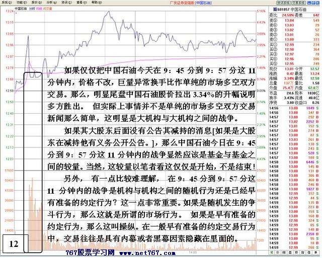 中石油盘口机构之争