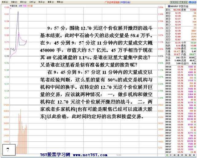 中石油盘口机构之争