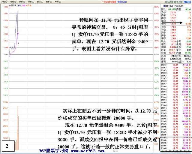 中石油盘口机构之争