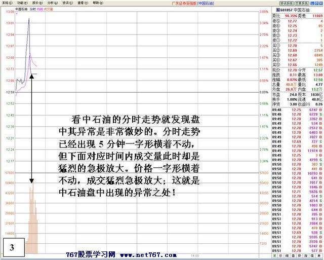 中石油盘口机构之争