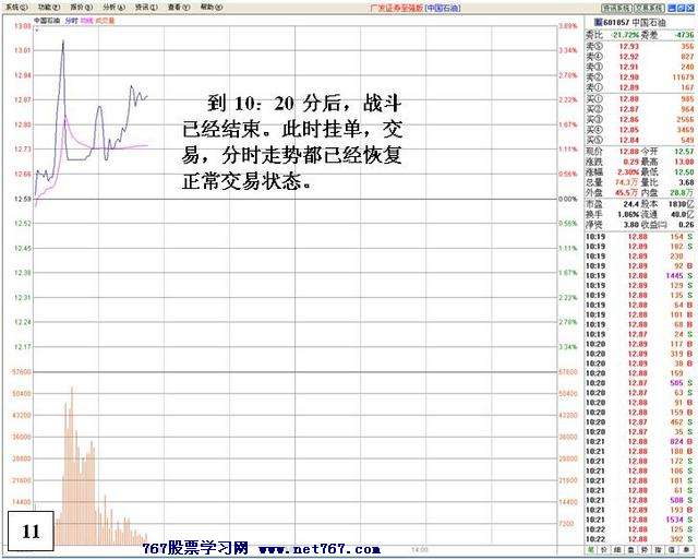 中石油盘口机构之争