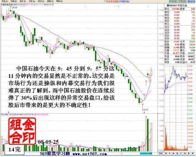 中石油盘口机构之争