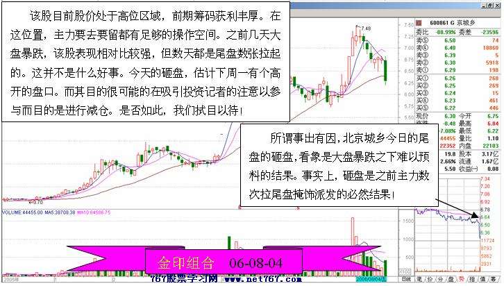 北京城乡尾盘砸盘分析