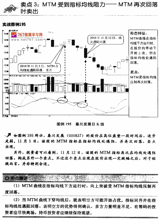 MTM指标卖点