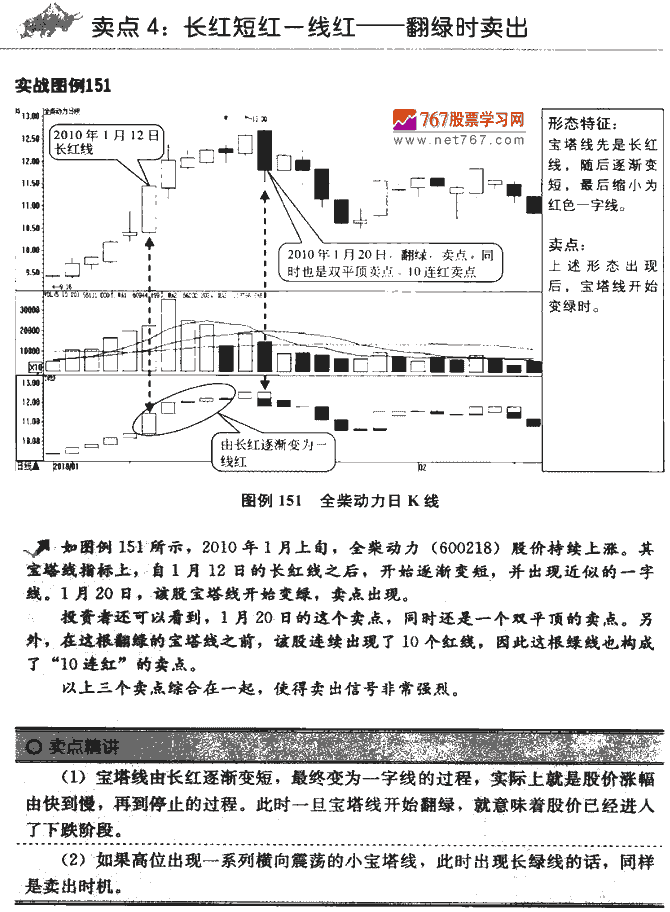 宝塔线指标卖点