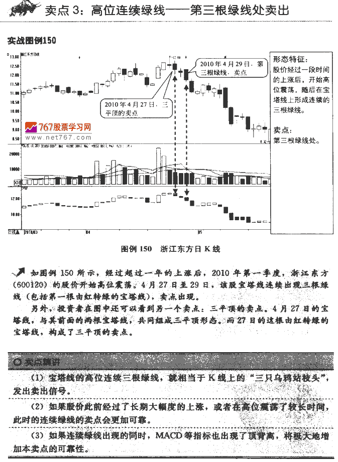 宝塔线指标卖点