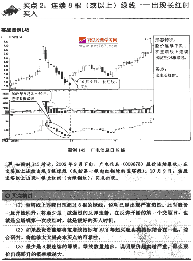 宝塔线指标买点