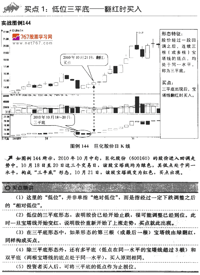 宝塔线指标买点