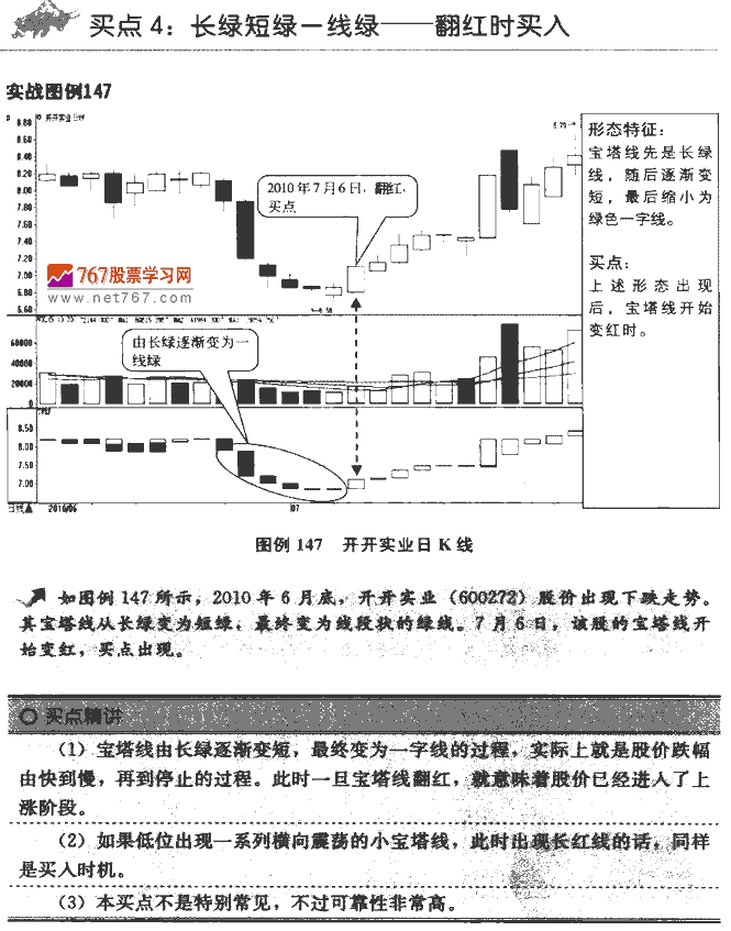 宝塔线指标买点