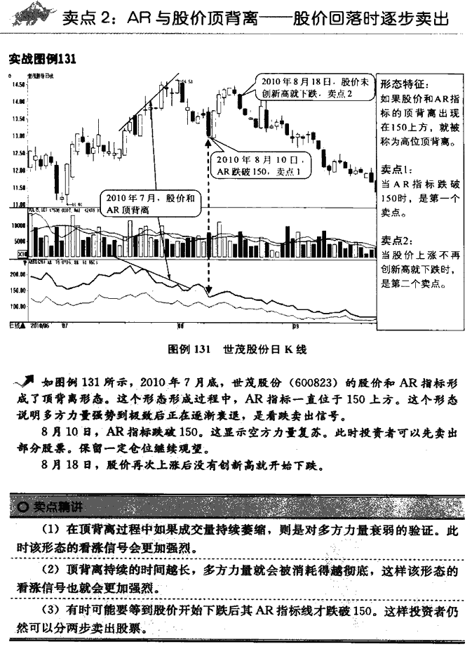 ARBR指标卖点