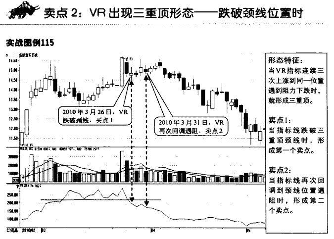 VR指标卖点