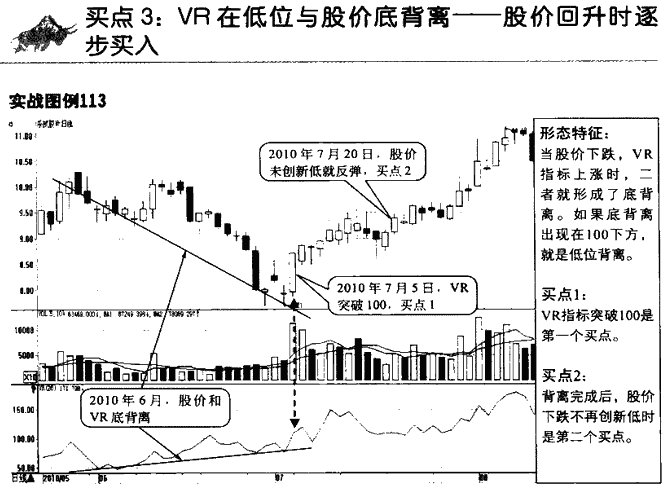 VR指标买点