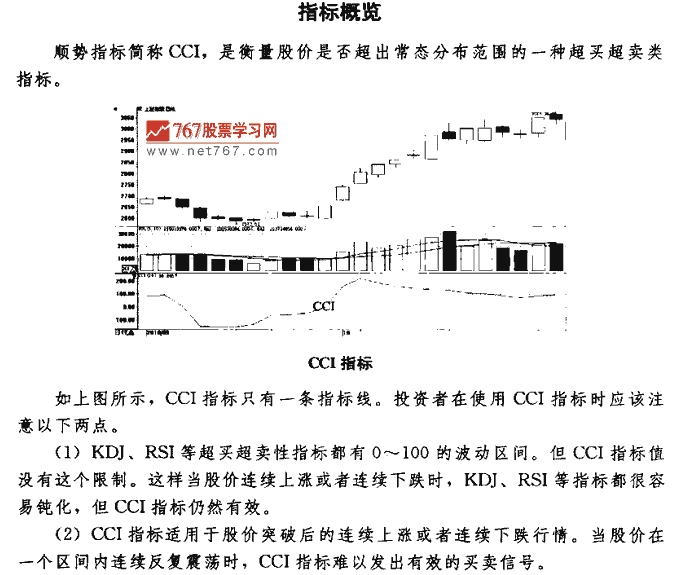 CCI指标买点