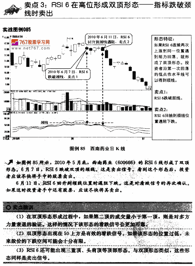 RSI指标卖点