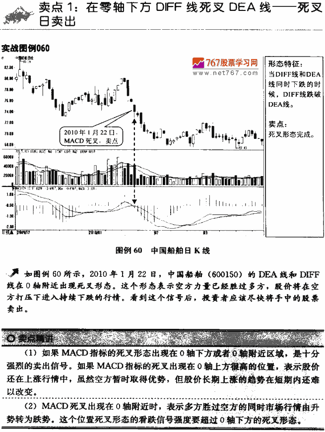 MACD指标卖点