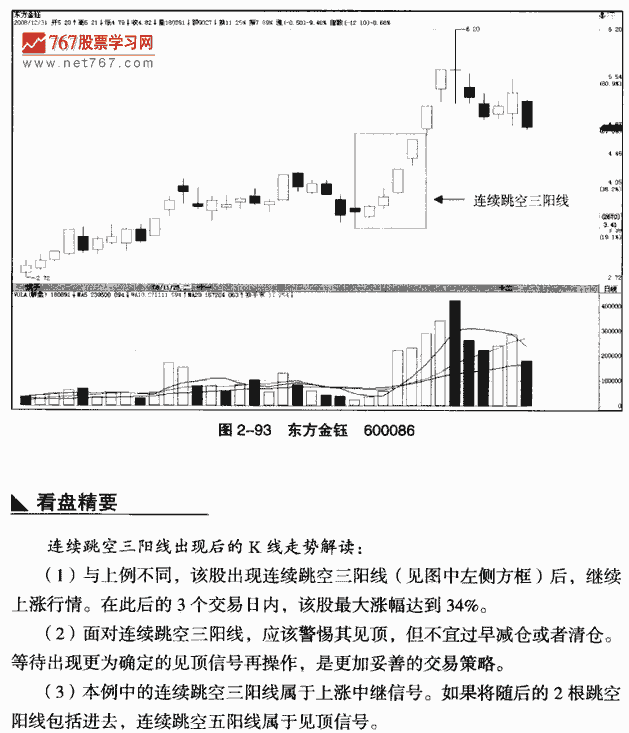 连续跳空三阳线