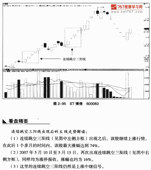 连续跳空三阳线