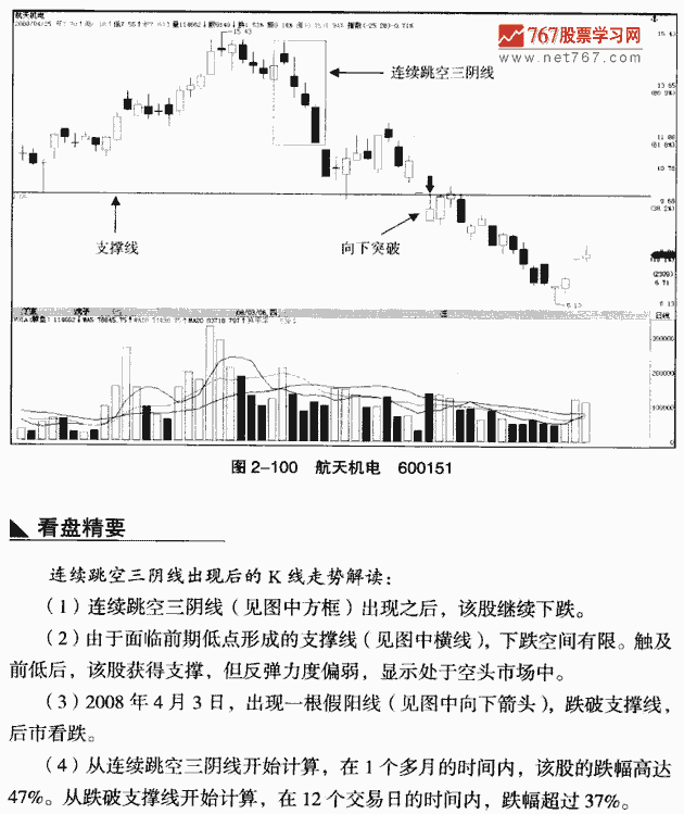 连续跳空三阴线